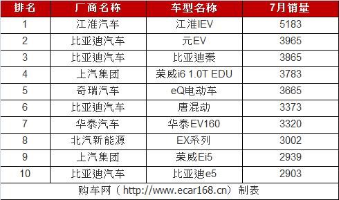 汽车销售月份排名_三月份汽车销售排行_月份汽车销量排行