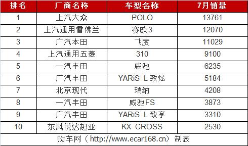 三月份汽车销售排行_汽车销售月份排名_月份汽车销量排行