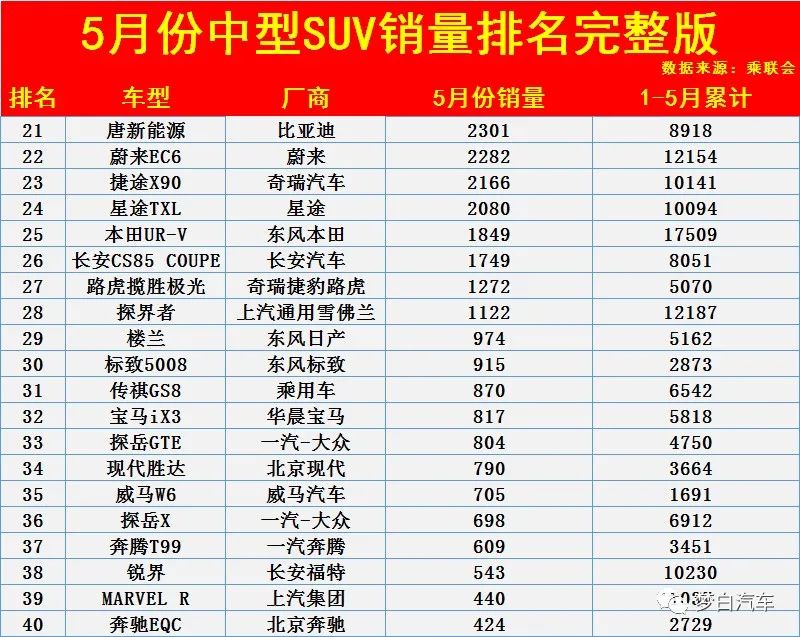 销量最好中型suv排行_中型suv汽车销量排行_中型销量排行榜