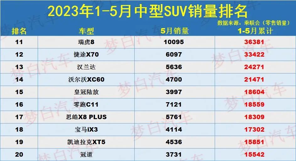 销量最好中型suv排行_中型销量排行榜_中型suv汽车销量排行