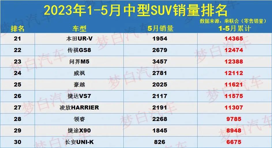 中型suv汽车销量排行_销量最好中型suv排行_中型销量排行榜