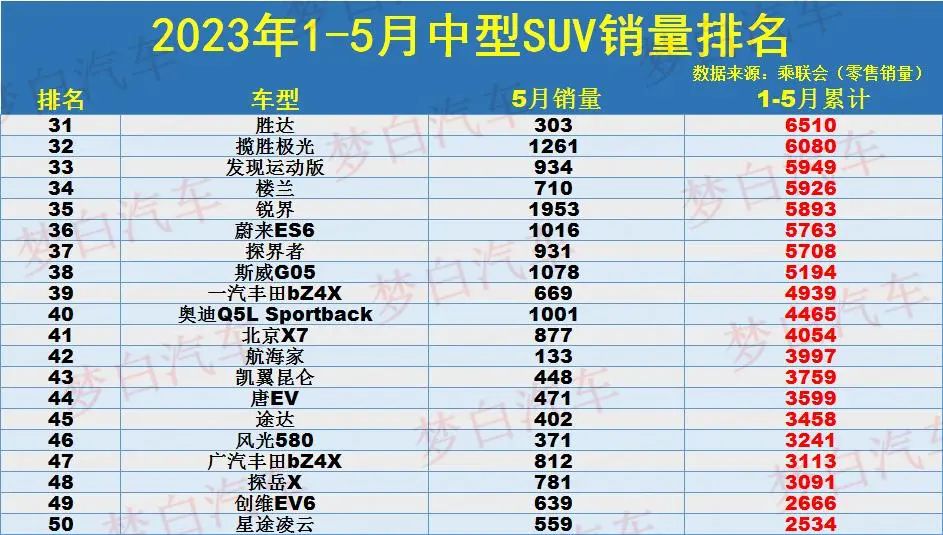 中型销量排行榜_中型suv汽车销量排行_销量最好中型suv排行