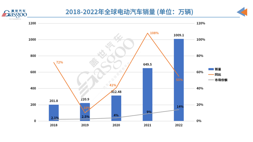 汽车品牌年销量排行榜2020_品牌汽车年销量排行榜_2023年汽车销量排行榜完整榜单