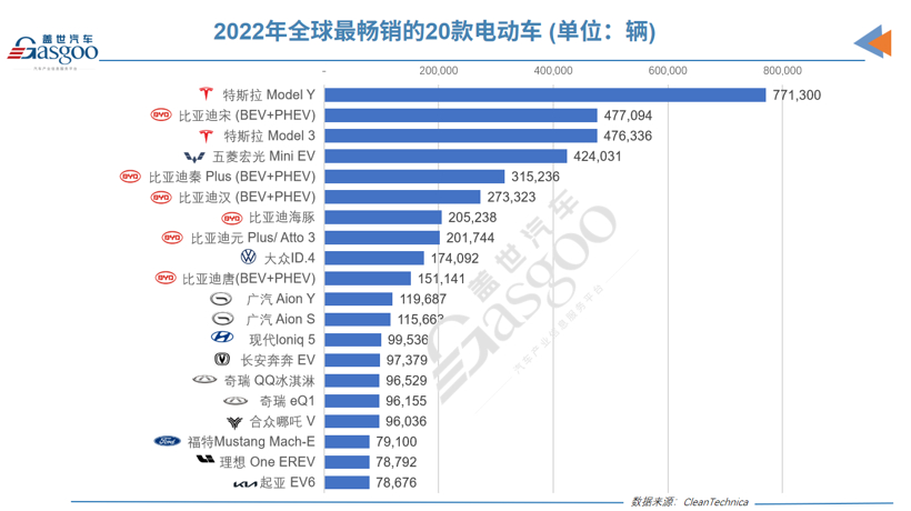 汽车品牌年销量排行榜2020_品牌汽车年销量排行榜_2023年汽车销量排行榜完整榜单