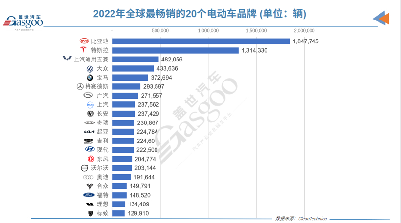 2023年汽车销量排行榜完整榜单_品牌汽车年销量排行榜_汽车品牌年销量排行榜2020