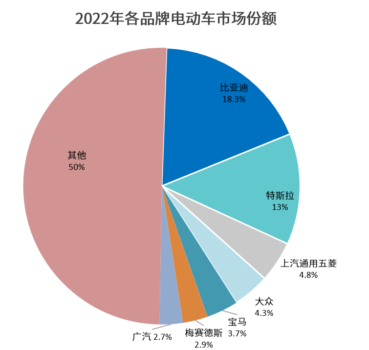 2023年汽车销量排行榜完整榜单_汽车品牌年销量排行榜2020_品牌汽车年销量排行榜