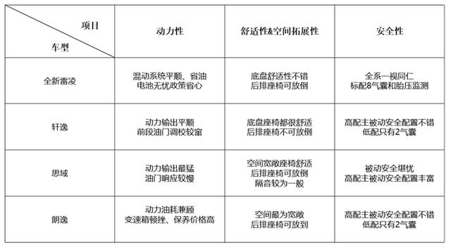 家用好车推荐_15万家用车最优推荐_最好家用车