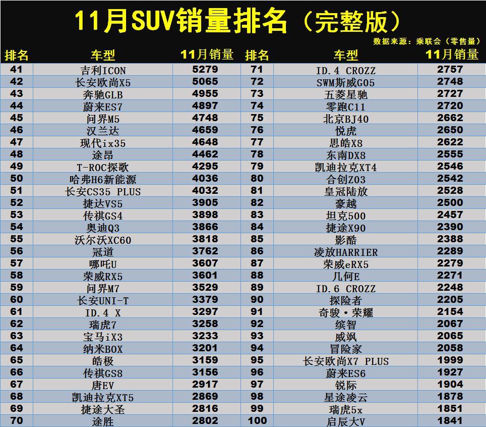 国产小型suv排行榜前十名有哪些_小型国产车什么牌子好_国产小型车品牌