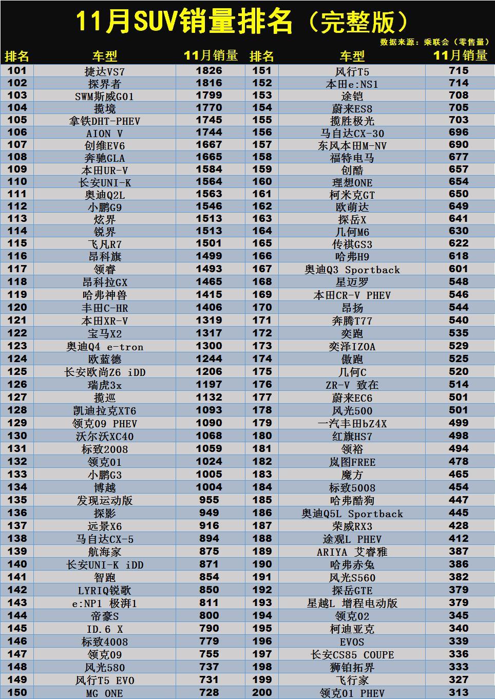 国产小型车品牌_小型国产车什么牌子好_国产小型suv排行榜前十名有哪些