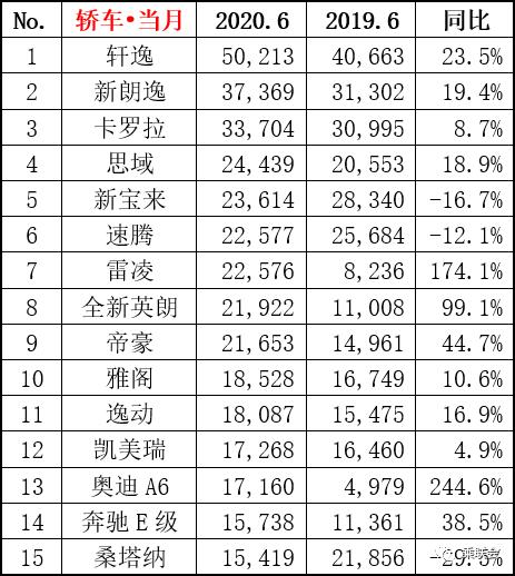 汽车月销榜_汽车月销量破万_6月汽车销量