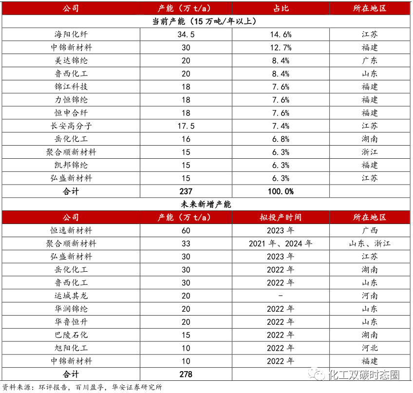 中国汽车燃油_燃油车产量_我国燃油车数量