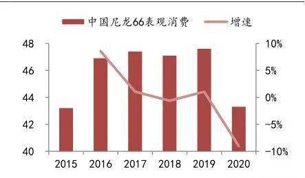 中国汽车燃油_燃油车产量_我国燃油车数量