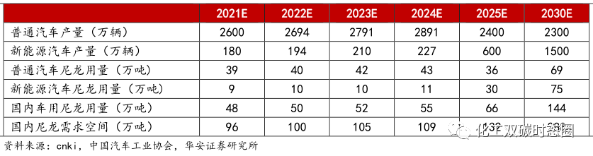 燃油车产量_中国汽车燃油_我国燃油车数量