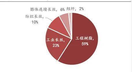 中国汽车燃油_燃油车产量_我国燃油车数量