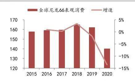 我国燃油车数量_中国汽车燃油_燃油车产量