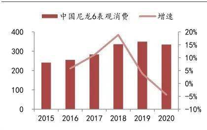 燃油车产量_我国燃油车数量_中国汽车燃油