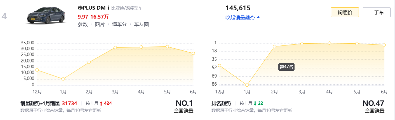 2023年度车辆销售排行榜_2021年s∪v车销售排行榜_去年车辆销售排名