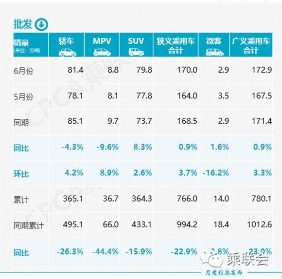 汽车月销量破万_6月汽车销量_2021汽车月销量