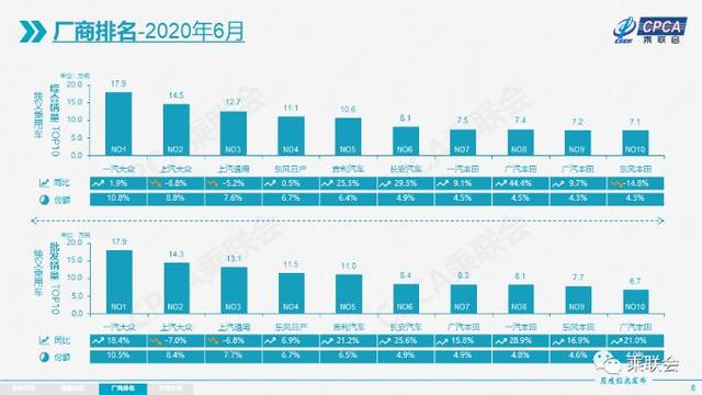 汽车月销量破万_6月汽车销量_2021汽车月销量