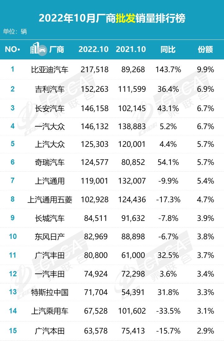 汽车销量排行榜2020年1月_2021汽车月销量_2o21年3月汽车销量排行榜