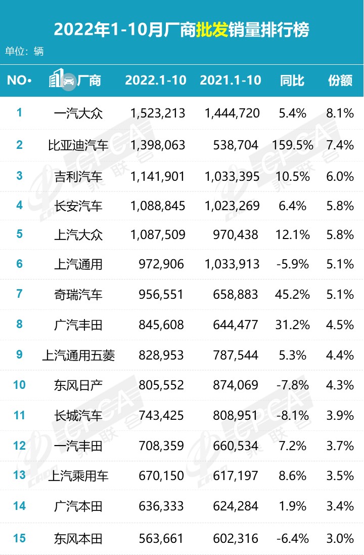 2o21年3月汽车销量排行榜_汽车销量排行榜2020年1月_2021汽车月销量