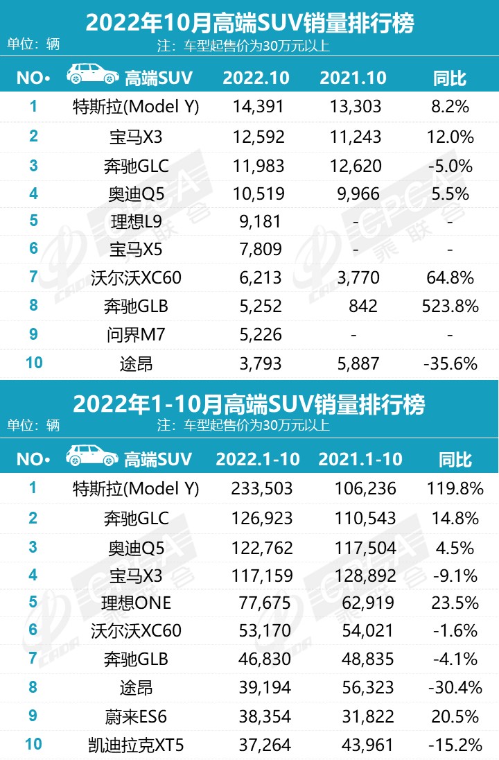 汽车销量排行榜2020年1月_2021汽车月销量_2o21年3月汽车销量排行榜