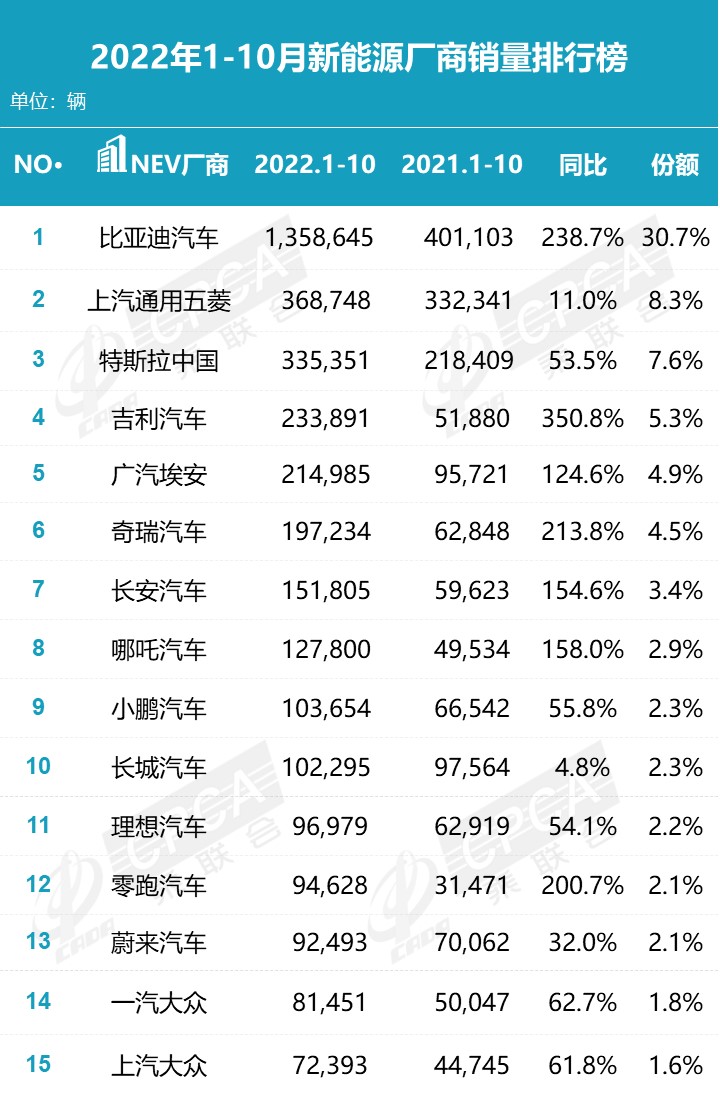 汽车销量排行榜2020年1月_2o21年3月汽车销量排行榜_2021汽车月销量