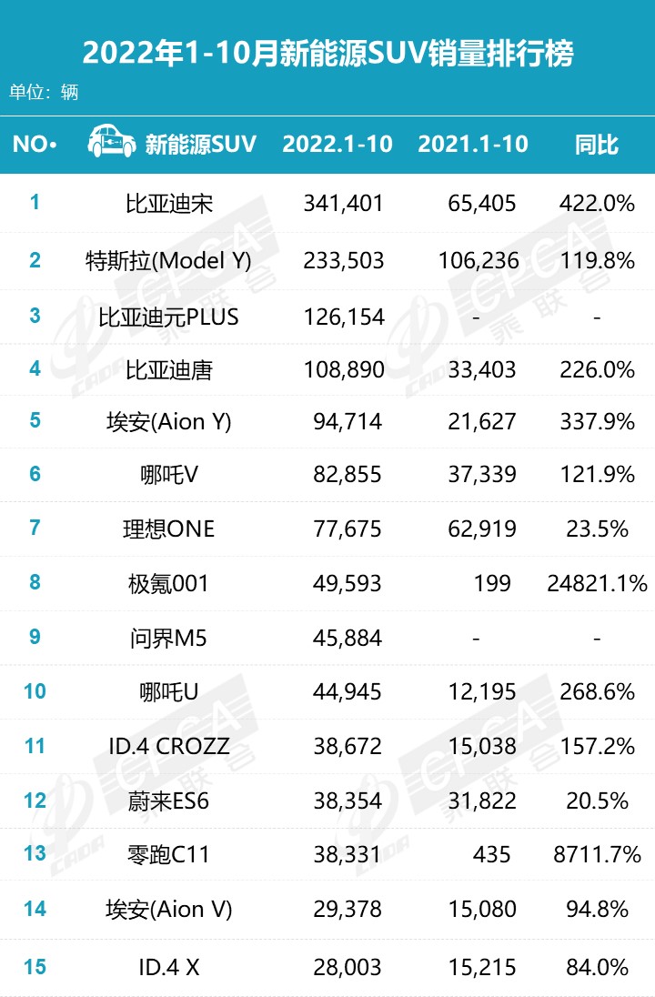 2021汽车月销量_汽车销量排行榜2020年1月_2o21年3月汽车销量排行榜