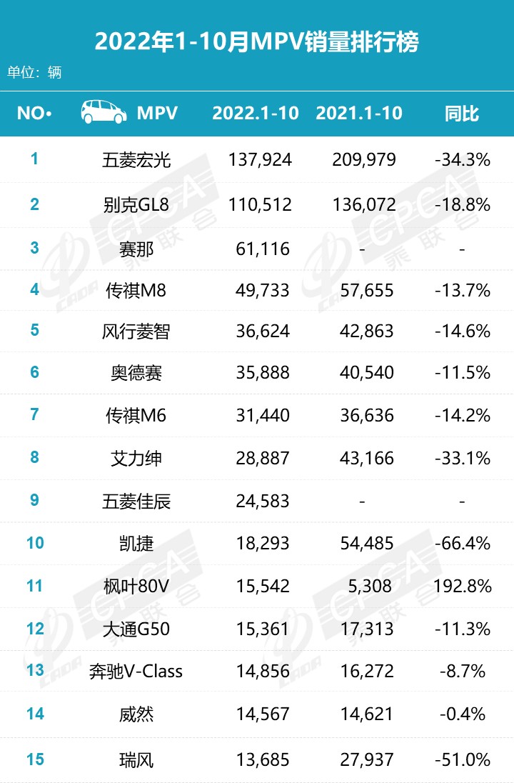 2021汽车月销量_汽车销量排行榜2020年1月_2o21年3月汽车销量排行榜