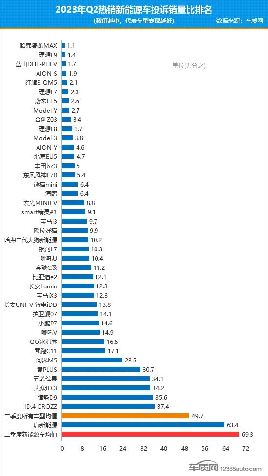 2021年车辆销售榜_2023年度车辆销售排行榜_排行年度榜车辆销售2023款