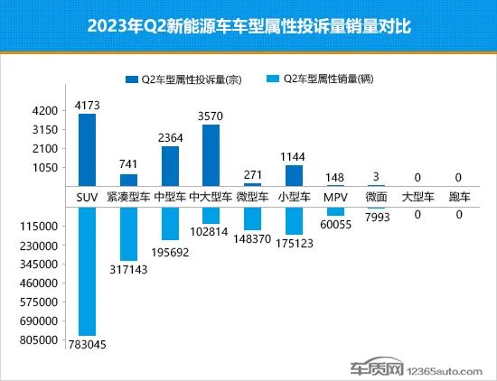 排行年度榜车辆销售2023款_2021年车辆销售榜_2023年度车辆销售排行榜