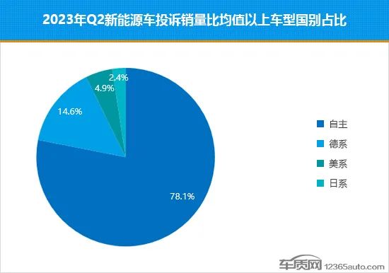 2021年车辆销售榜_排行年度榜车辆销售2023款_2023年度车辆销售排行榜