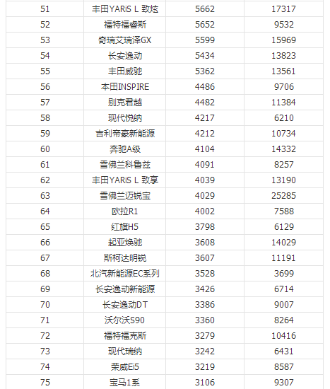 2019最新汽车排行_2019年4月汽车销量排行榜即将出炉：3月轿车榜单回顾附