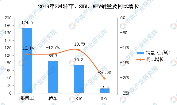 2019最新汽车排行_2019年4月汽车销量排行榜即将出炉：3月轿车榜单回顾附