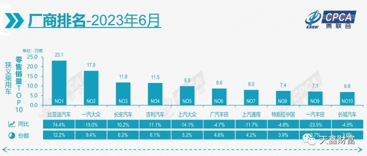 轿车销量排行2023_2021年轿车销量排行榜前十_20轿车销量排行榜