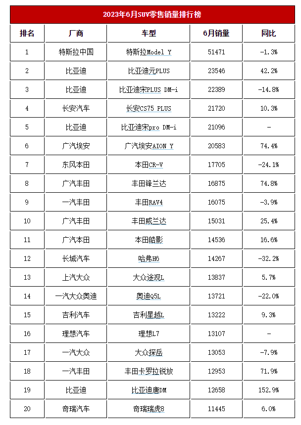 2021年轿车销量排行榜前十_轿车销量排行2023_20轿车销量排行榜