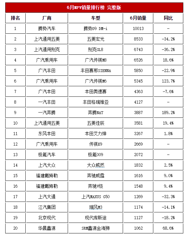 2021年轿车销量排行榜前十_轿车销量排行2023_20轿车销量排行榜