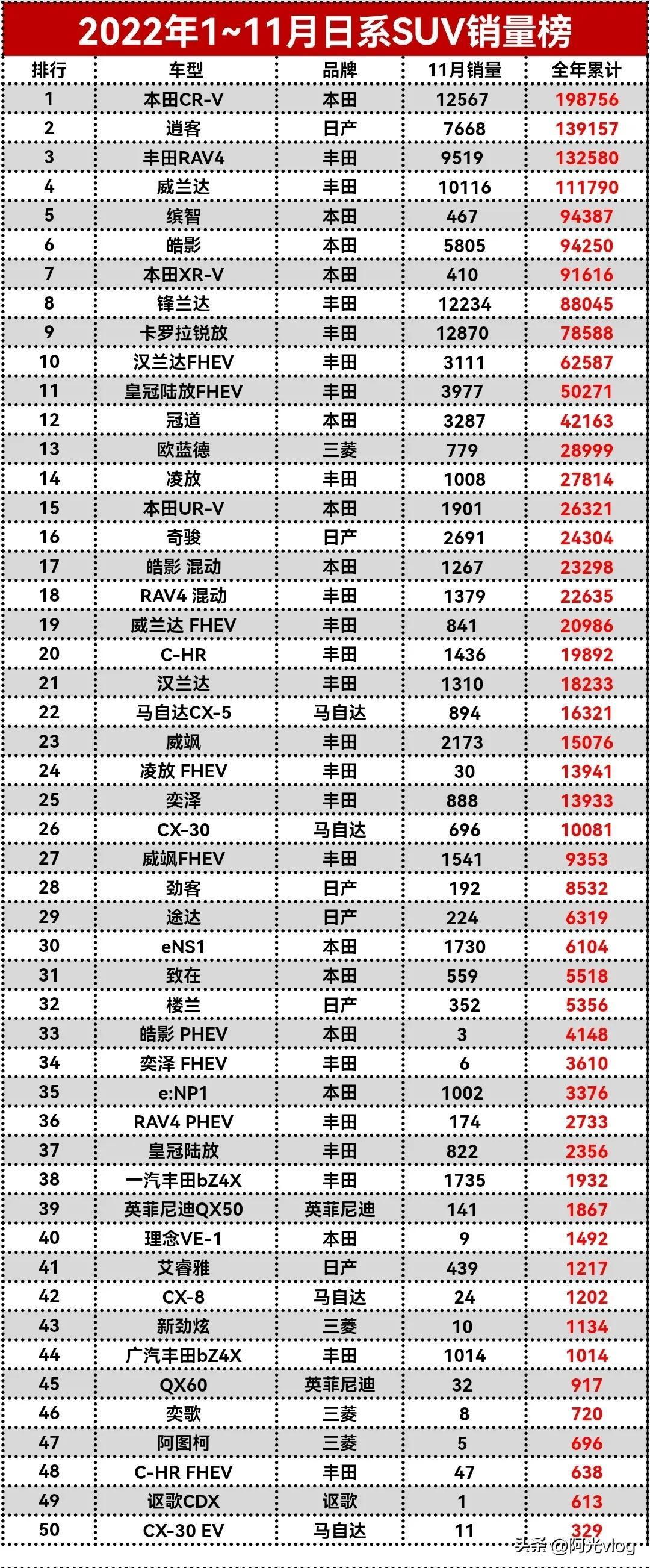 suv排行榜_suv2020排行榜_最新版suv排行及报价