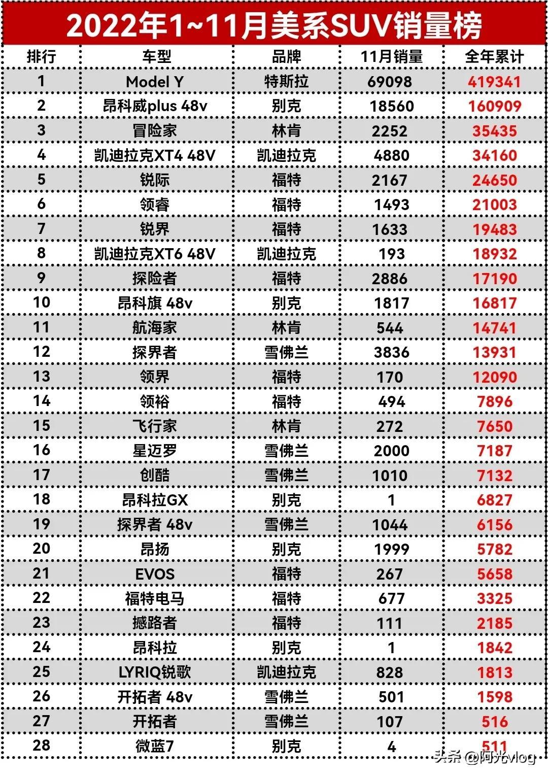 suv排行榜_最新版suv排行及报价_suv2020排行榜