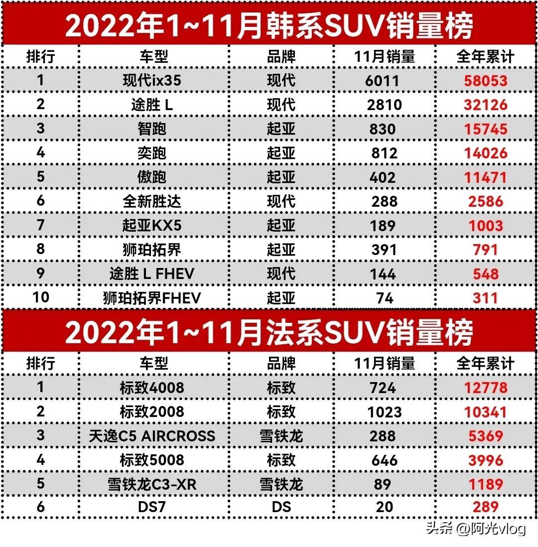 suv2020排行榜_suv排行榜_最新版suv排行及报价