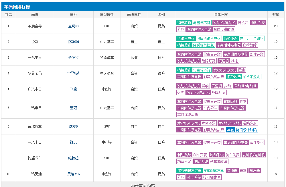 2023年10万左右口碑最好的车是哪款_好口碑车型_口碑款车左右好是年检的吗