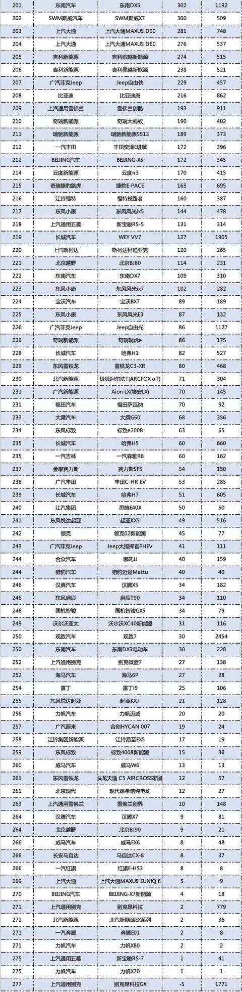 各月汽车销量_车辆月销量排行_三月份汽车销量排行榜为什么不公布