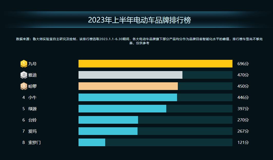 性价比高的车排行榜2023款_2021年性价比高的车型_2020性价高的汽车