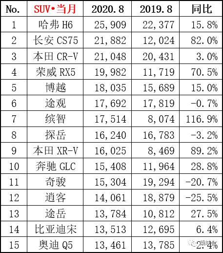 最新汽车销量排名_2821汽车销量排行_最新汽车销量排行榜八月份