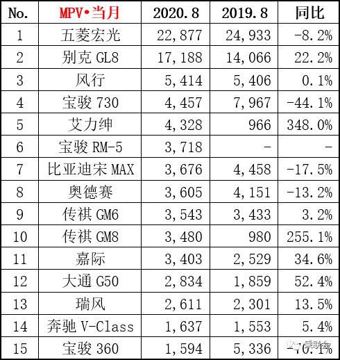 最新汽车销量排名_最新汽车销量排行榜八月份_2821汽车销量排行