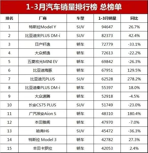 最新轿车销量排名_排行轿车榜销量最新年2023_最新轿车销量排行榜2023年