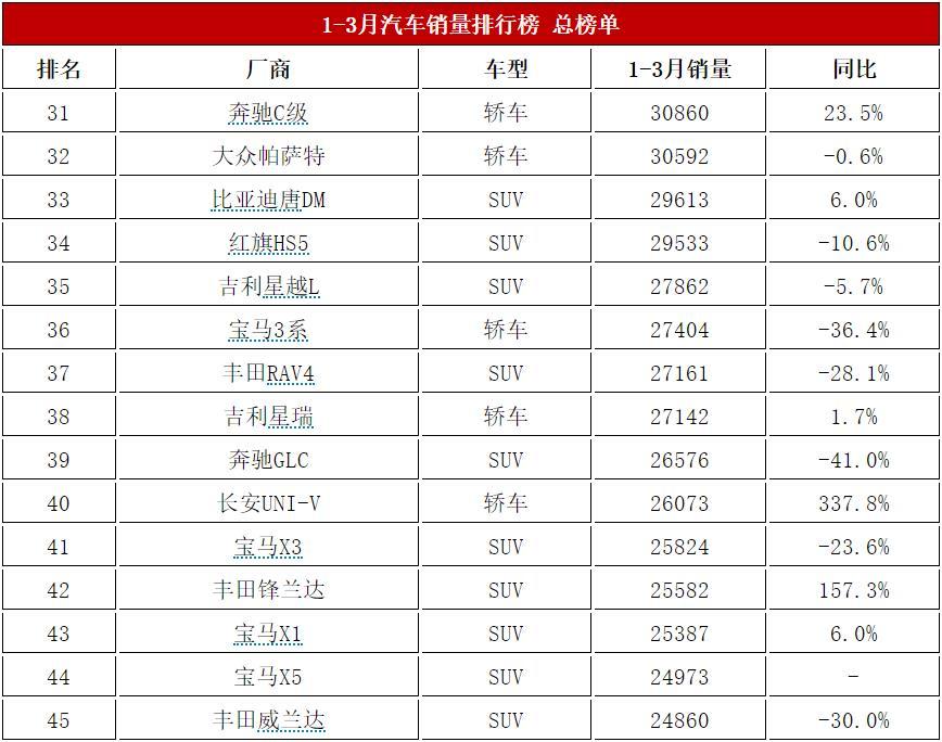 最新轿车销量排行榜2023年_排行轿车榜销量最新年2023_最新轿车销量排名