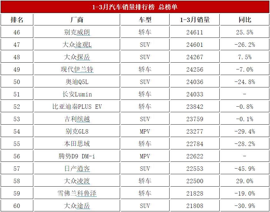 最新轿车销量排名_排行轿车榜销量最新年2023_最新轿车销量排行榜2023年