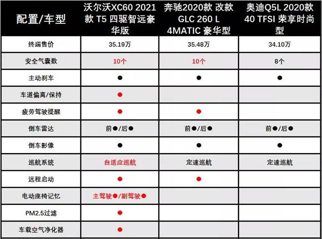 买中型车还是suv_2023中型suv买什么车最好_现在买中型车买那款实用