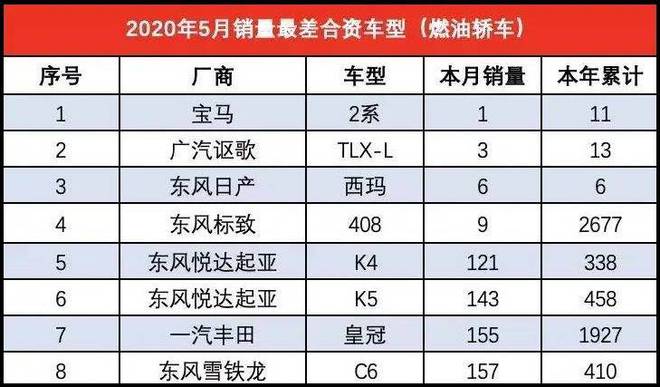 燃油车年销量表_燃油车销量连续13个月下滑_五月份燃油车销量怎么样